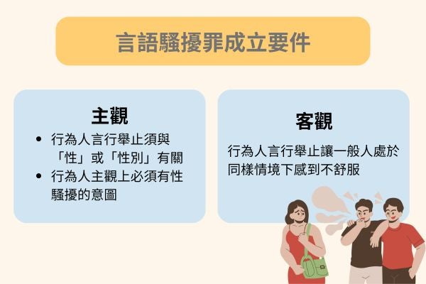 言語騷擾罪成立要件