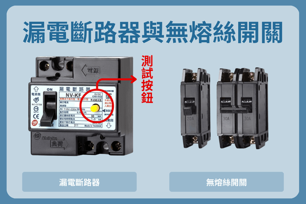 漏電斷路器與無熔絲開關的區別