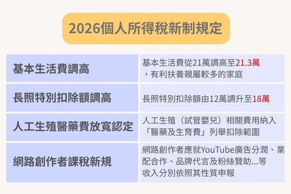2026個人所得稅新制規定