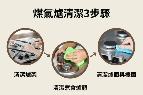 煤氣爐清潔3步驟