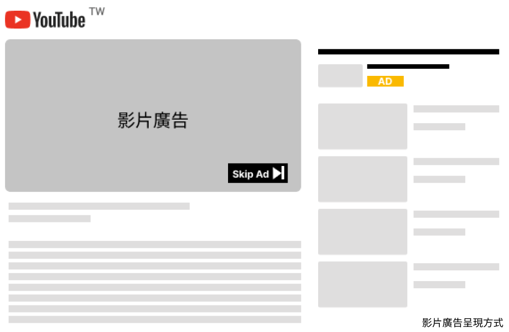 影片廣告呈現方式