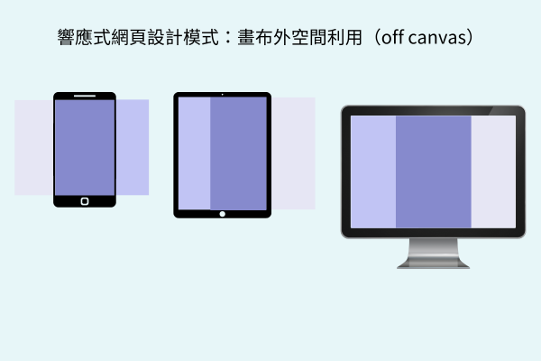 5.畫布外空間利用（off canvas）