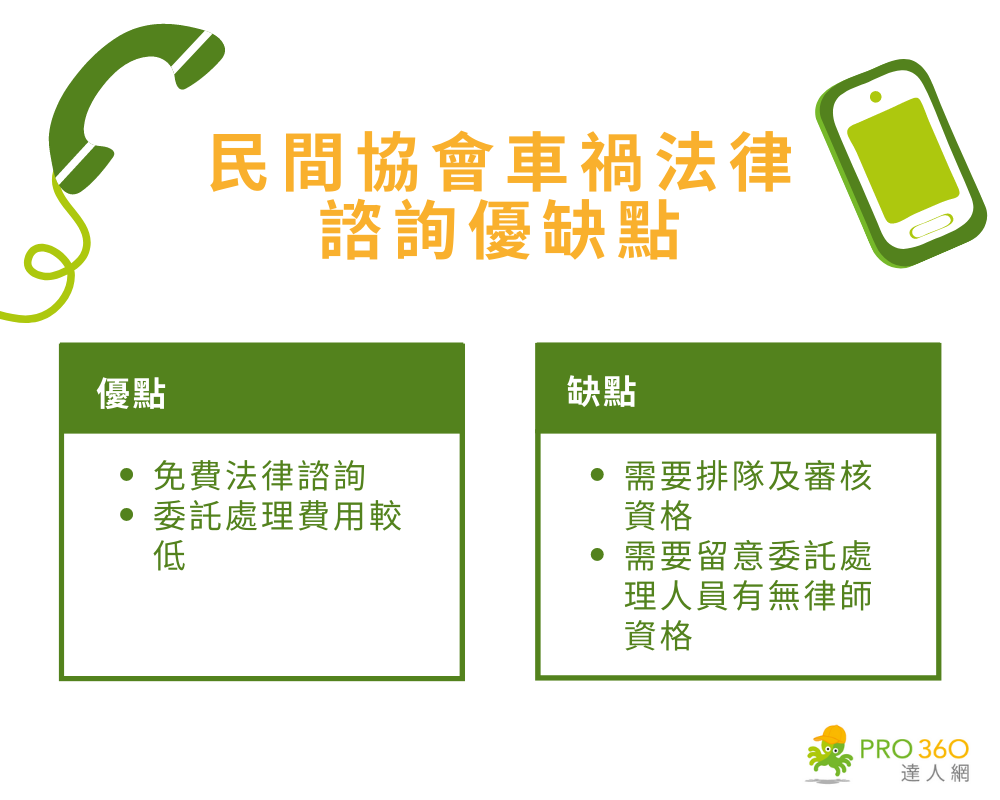 民間協會免費車禍法律諮詢