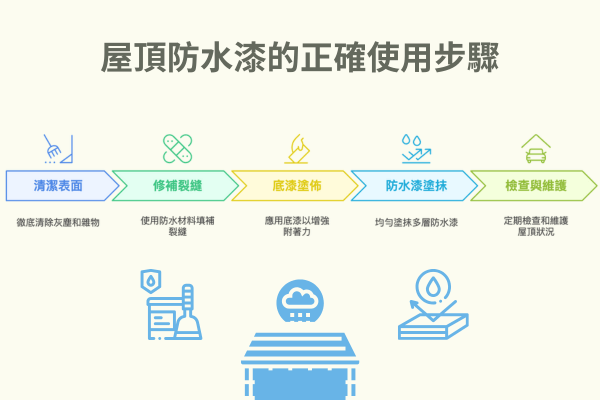 屋頂防水漆的正確使用步驟