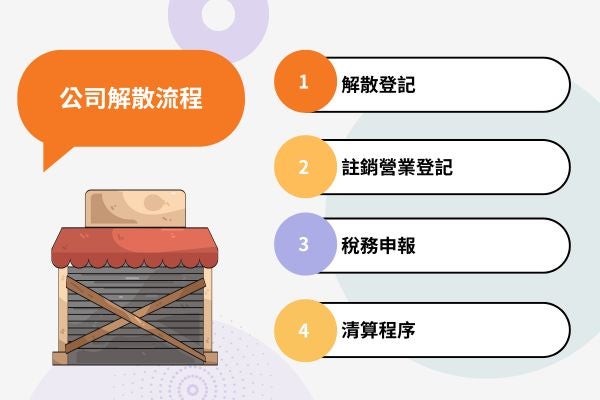 公司解散流程