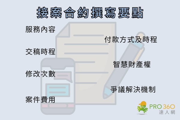 接案訂金多少合理