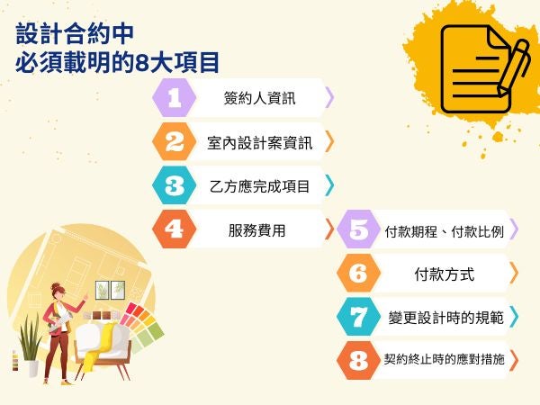 設計合約書中需要載明哪些項目？