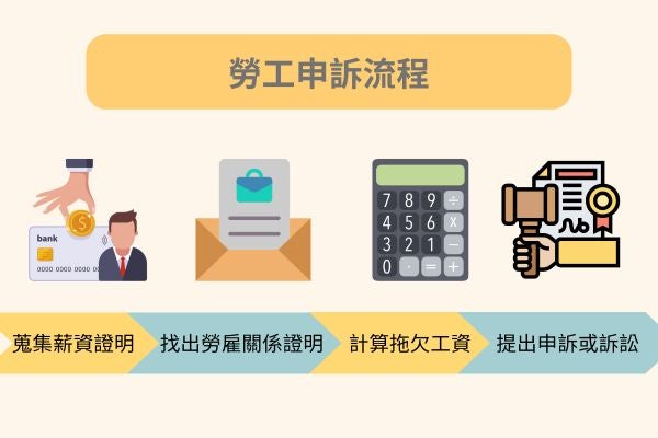 勞工申訴流程