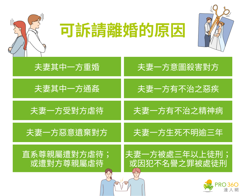 可訴請離婚的原因