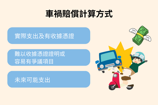車禍賠償計算方式