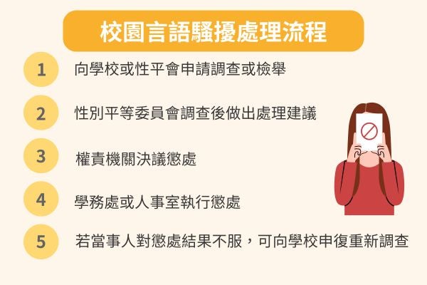 校園言語騷擾處理流程