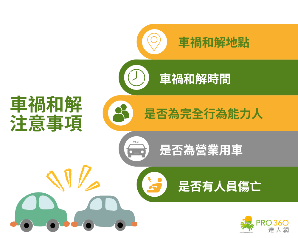 車禍處理和解注意事項
