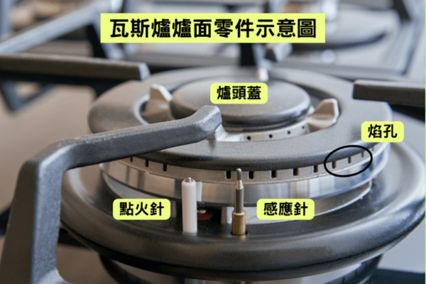 瓦斯爐爐面零件示意圖