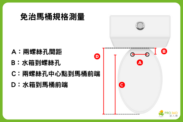 免治馬桶安裝限制