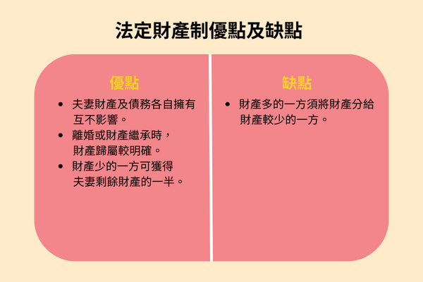 法定財產制優點及缺點