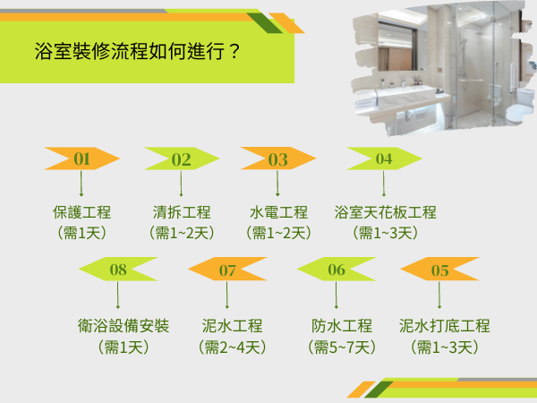 浴室裝修流程如何進行？
