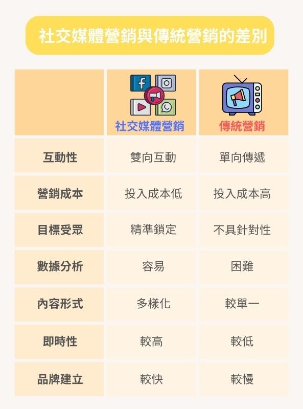 社群媒體精準策略：鎖定香港年輕消費族群