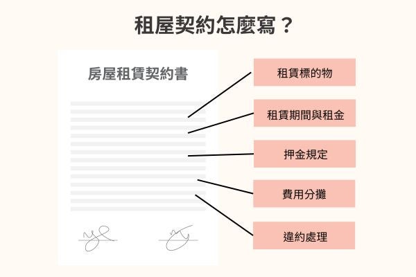 租屋契約怎麼寫