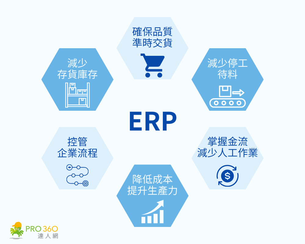 ERP系統優勢介紹