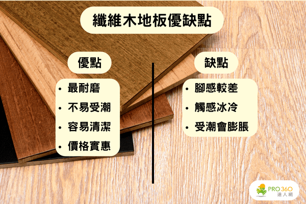 纖維地板優缺點