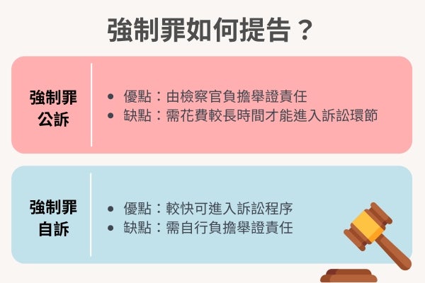 強制罪如何提告？