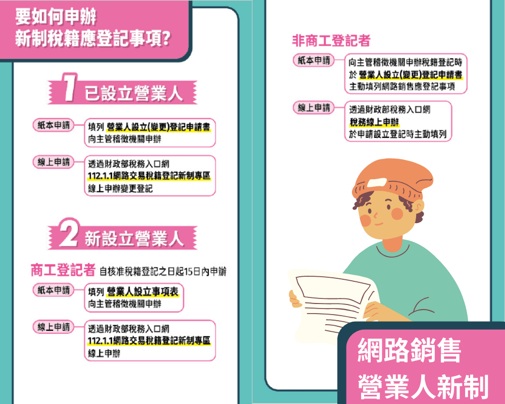 誰適用新制法規？