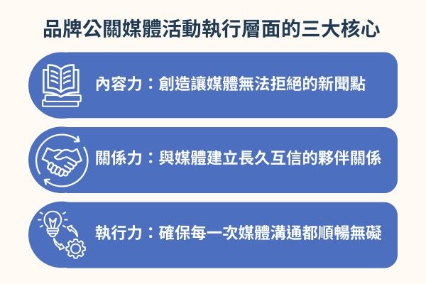 品牌公關媒體活動執行層面的三大核心