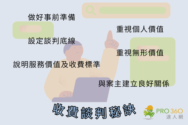 接案訂金多少合理