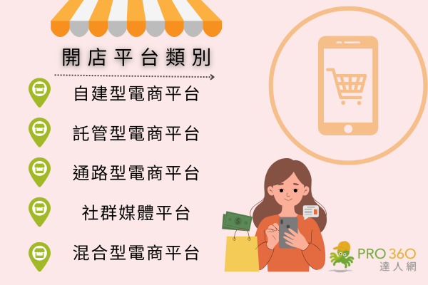 開店平台比較