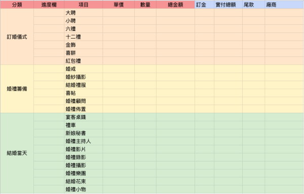 結婚預算表