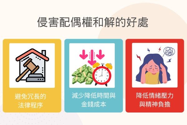 侵害配偶權和解的好處