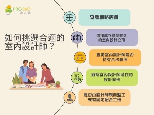 如何挑選合適的室內設計師？