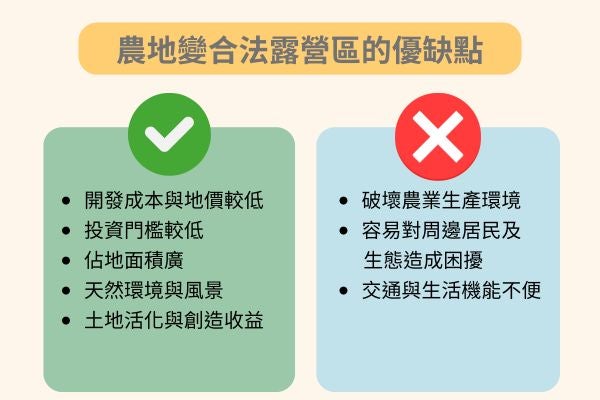 農地變合法露營區的優缺點