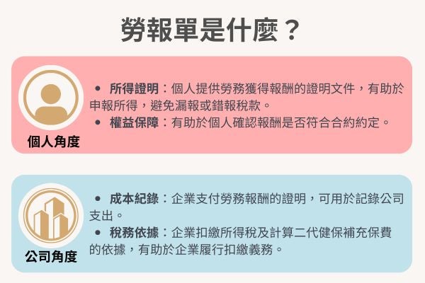 勞報單是什麼？