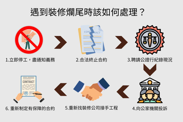 遇到裝修爛尾時該如何處理？
