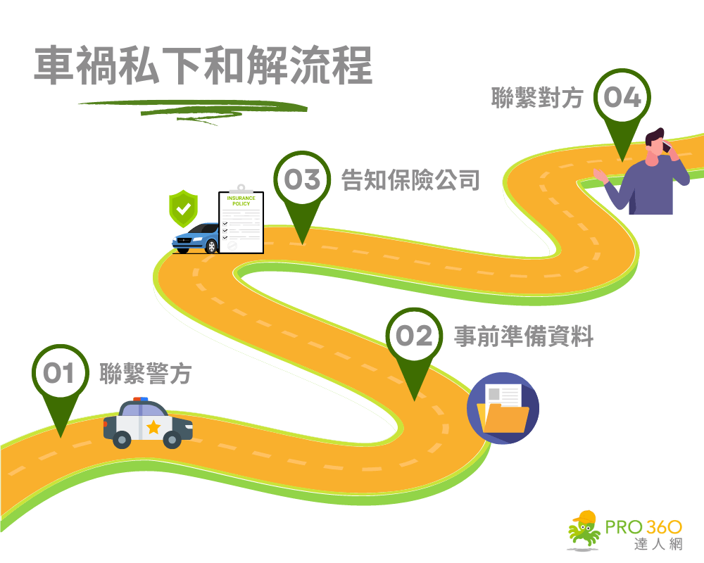 車禍私下和解流程