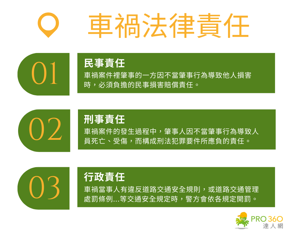 車禍法律責任