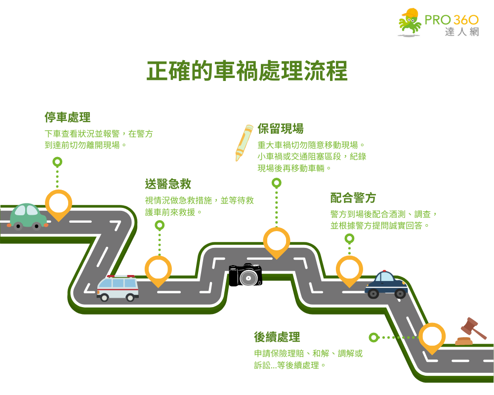 正確的車禍處理流程