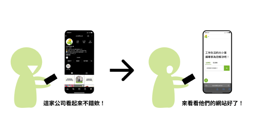社群行銷策略-規劃優質內容