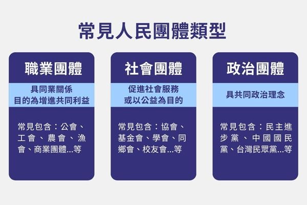 常見人民團體類型