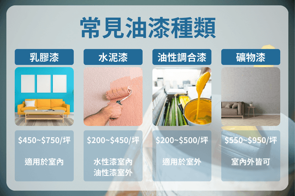 常見油漆種類