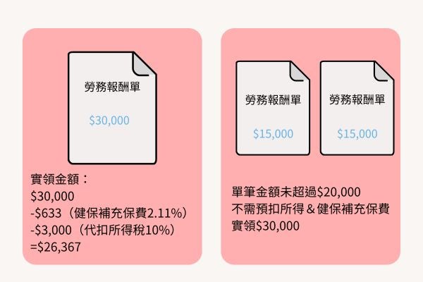 勞務報酬單怎麼報比較省