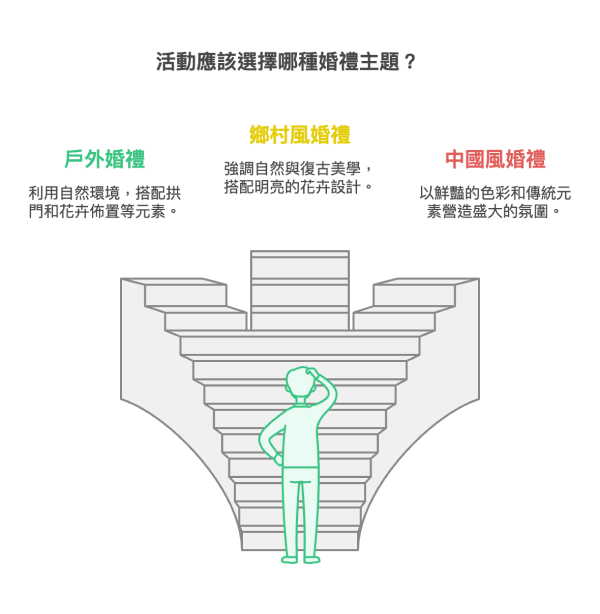 婚禮主題推薦風格