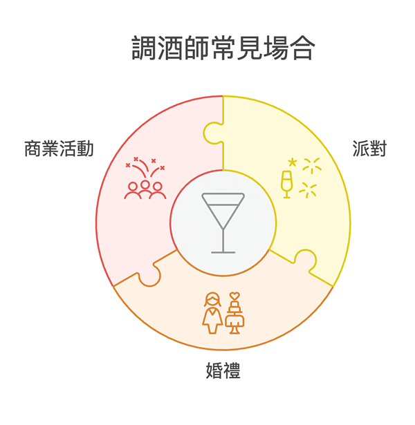 調酒師常見的活動場合