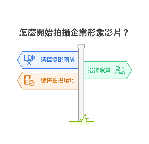 怎麼開始拍攝企業形象影片