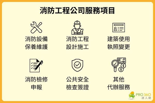 消防工程公司服務項目