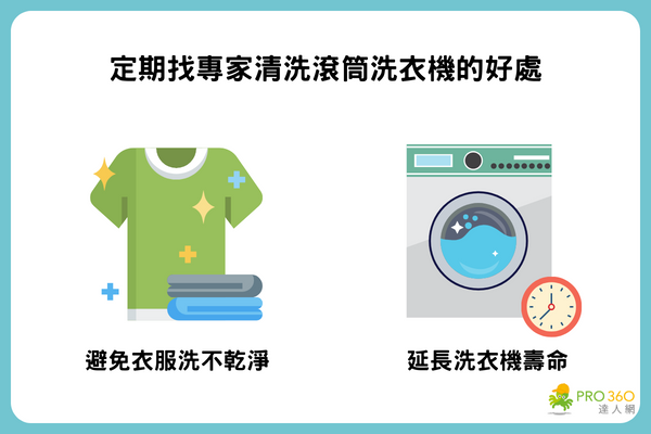 清洗滾筒洗衣機的好處