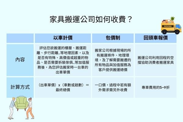 家具搬運公司計費方式有哪些？