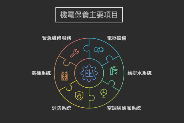 機電保養主要項目