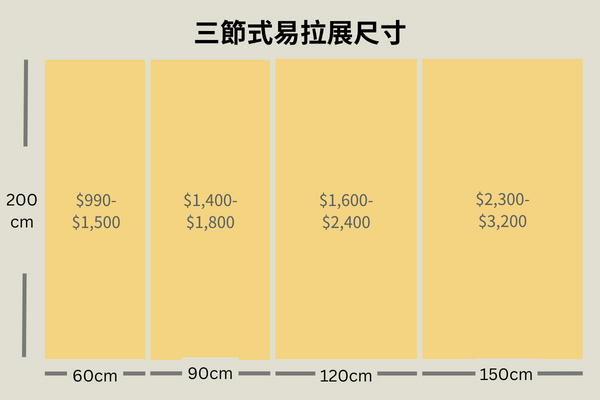 三節式易拉展尺寸